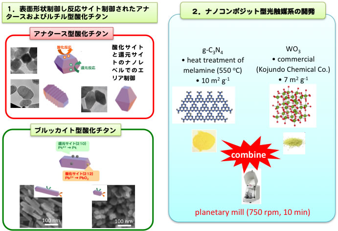 CO2-conversion