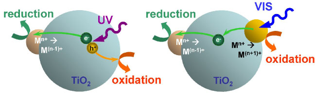 hybridTiO2